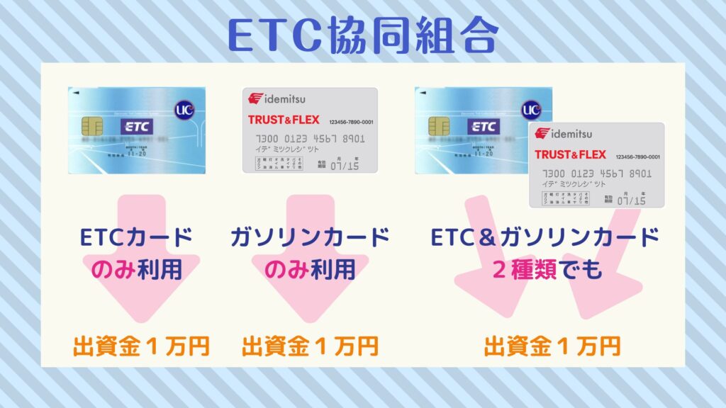 ETC協同組合の出資金についての図解